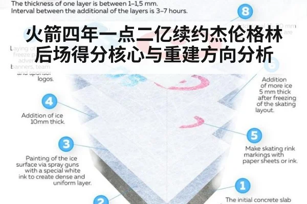 火箭四年一点二亿续约杰伦格林后场得分核心与重建方向分析 | jiuyou game